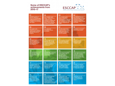 ESCCAP Achievements